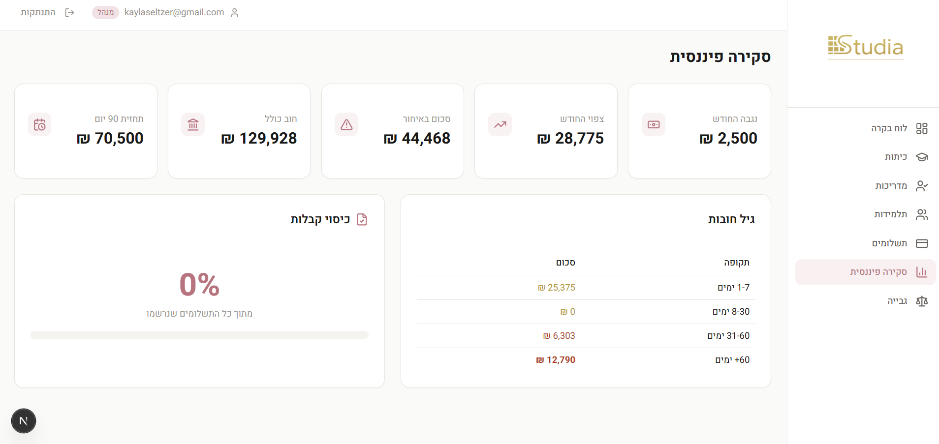 סקירה פיננסית